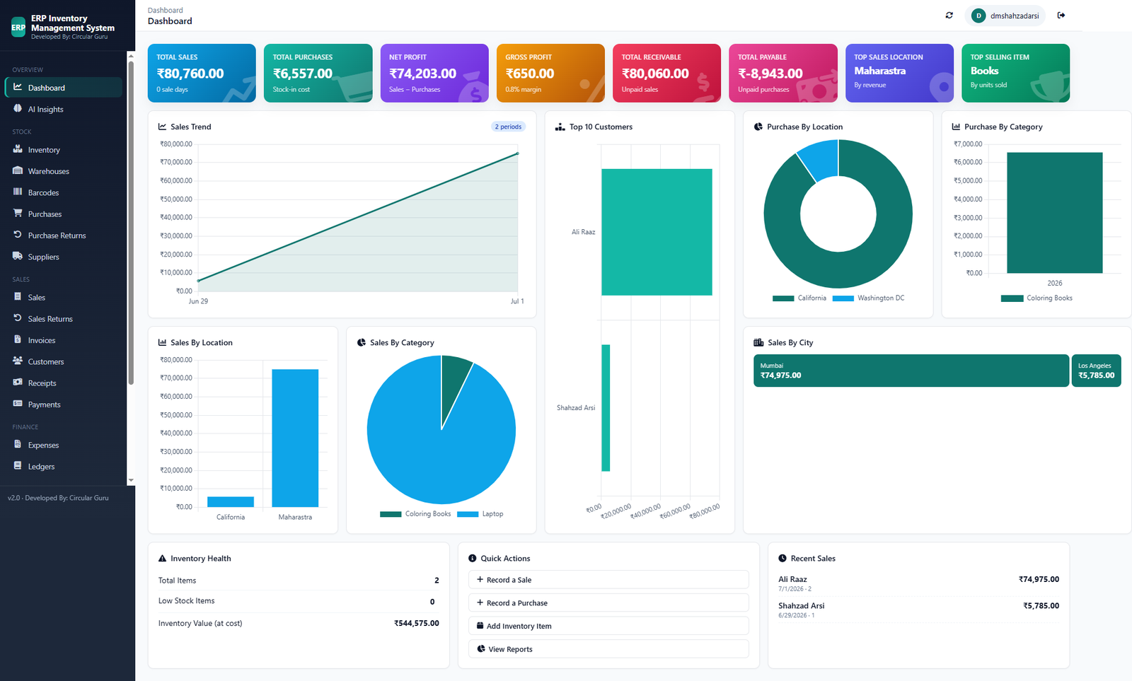 CircularGuru Business Suite Overview dashboard with live sales, profit, and receivables data